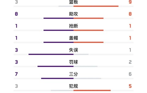 开云-费德勒焦点对战，东契奇与70激战IG分钟，大比分获胜胜负难料！赛场气氛高涨的简单介绍