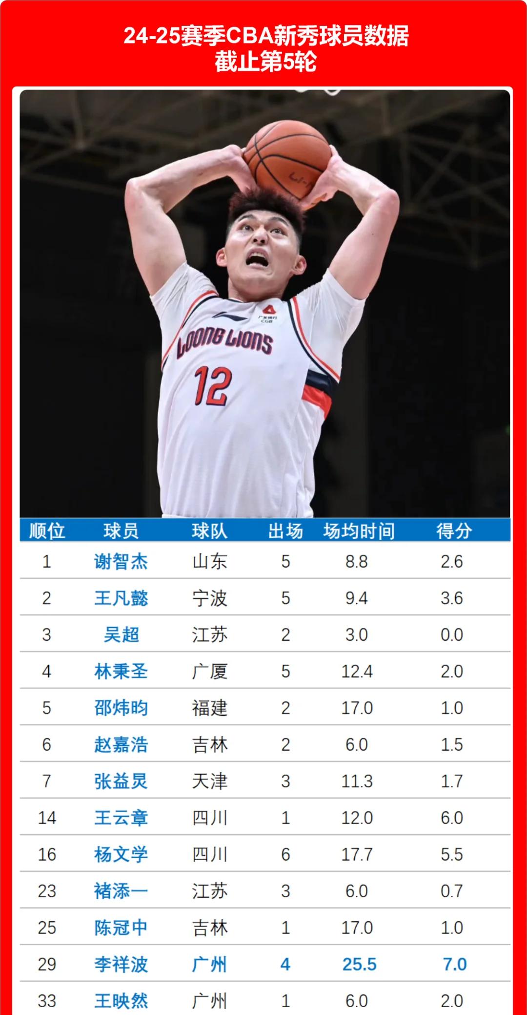 关于广州队内部会议纪要流出:赛前队长鼓劲;CBA常规赛使命明确;官宣口径保持一致的信息 关于广州队内部会议纪要流出:赛前队长鼓劲;CBA常规赛使命明确;官宣口径保持一致的信息