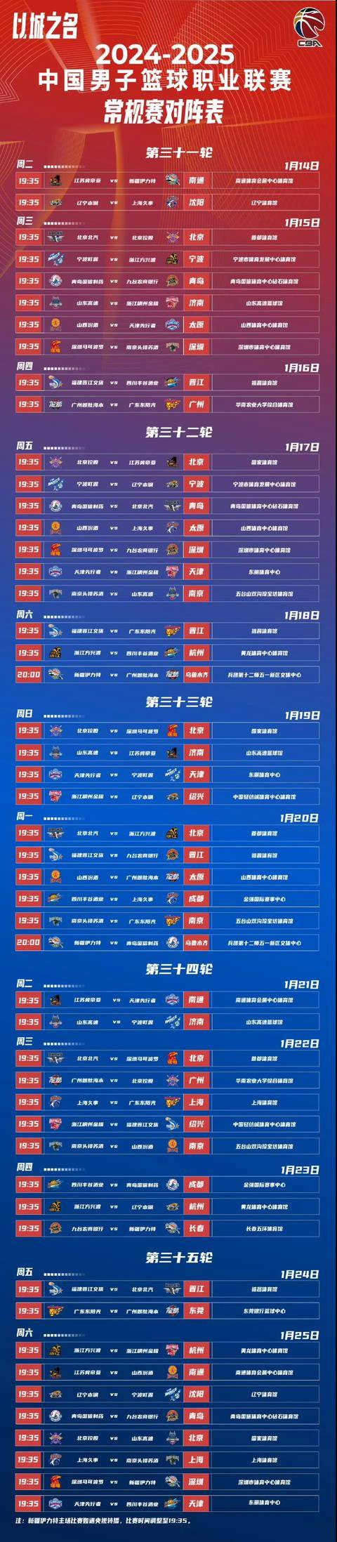 关于今晨CBA常规赛传出新动向,圣安东尼奥马刺临场应变,高层表态:态度坚定,临场指挥获称赞的信息 关于今晨CBA常规赛传出新动向,圣安东尼奥马刺临场应变,高层表态:态度坚定,临场指挥获称赞的信息