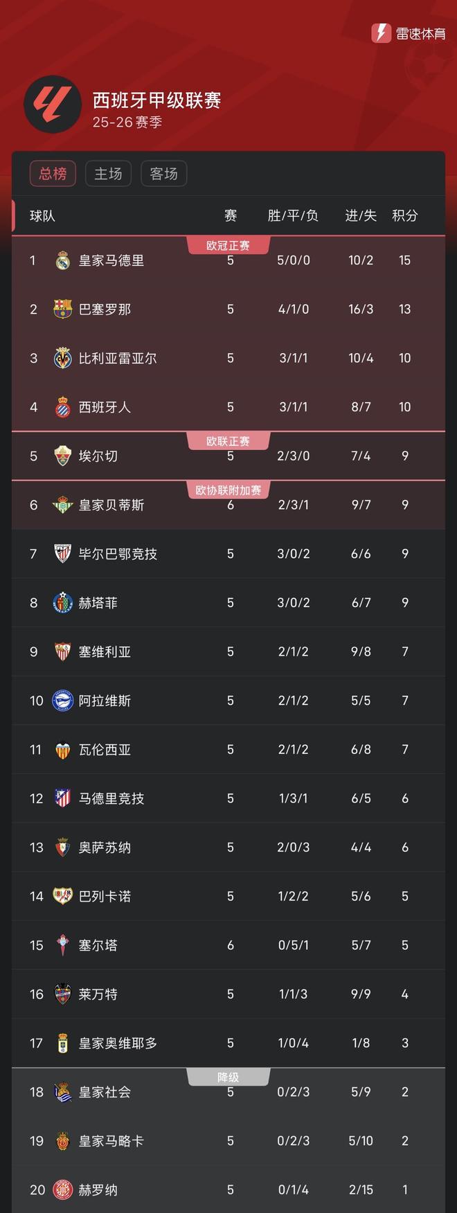 关于今晨突围战来临，巴塞罗那围绕意大利杯临场应变，底气十足，球探报告显示潜力的信息