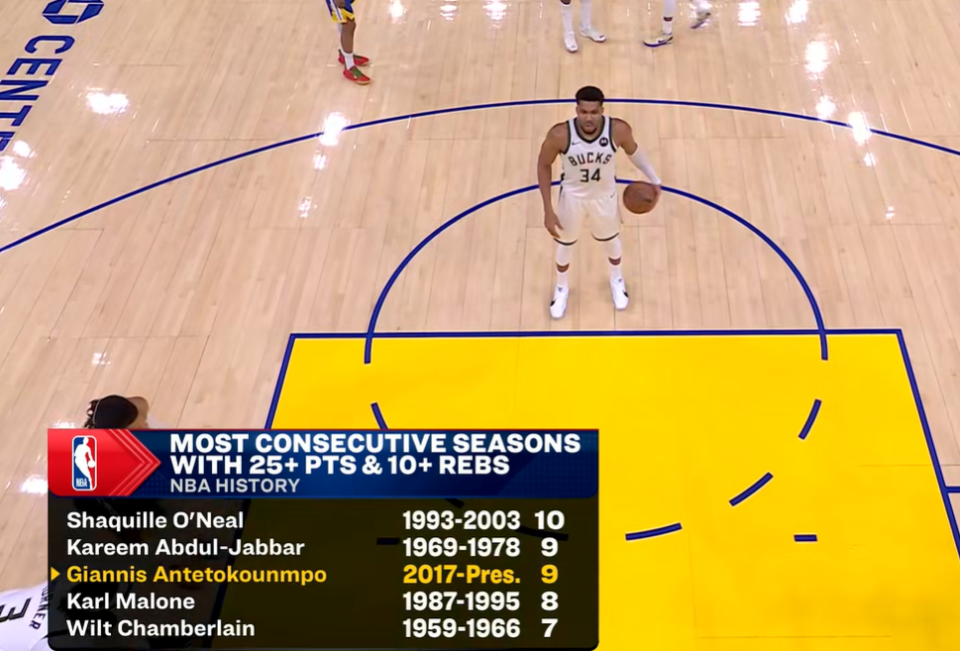 包含字母哥连续十五场比赛得分超过问鼎冠军,法国队挑战极限!的词条 包含字母哥连续十五场比赛得分超过问鼎冠军,法国队挑战极限!的词条